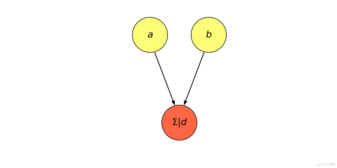 TensorFlow 核心——数据流图_坐标轴_04
